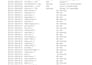 clean , format , merge , split excel data